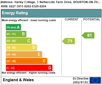 EPC Graph for Nethercote Farm Drive, Bourton-on-the-Water, Cheltenham